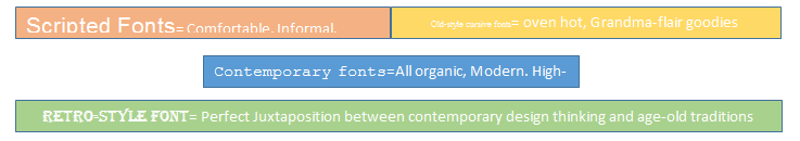 font infographic